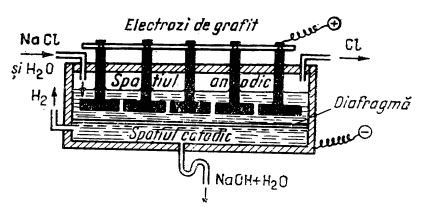 celula cu diafragma orizontala pentru electroliza clorurii de sodiu