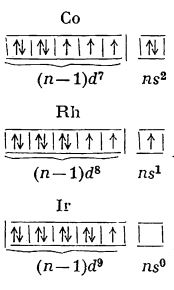structura electronica a elementelor din grupa 9 cobal rodiu iridiu